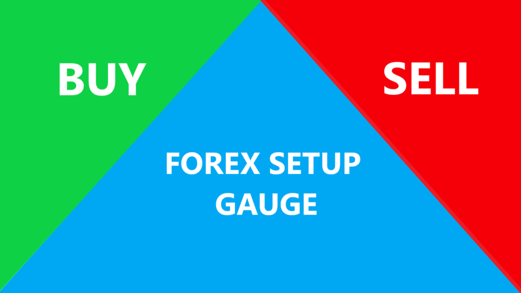 Forex Market Setup Gauge